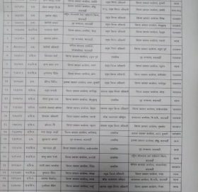 २५ उपसचिव र सिडिओको सरुवा, को कहाँ पुगे सुचिसहित