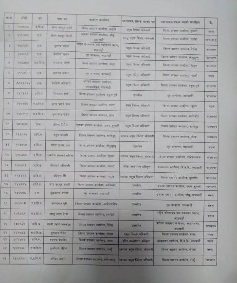 २५ उपसचिव र सिडिओको सरुवा, को कहाँ पुगे सुचिसहित